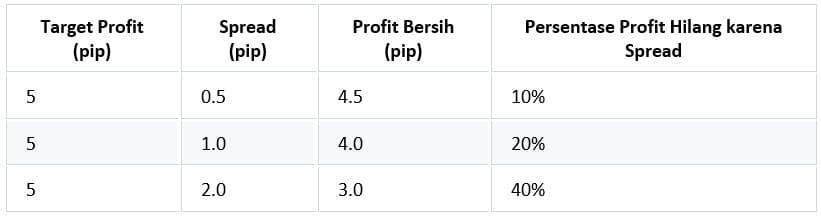 SCALPING ADALAH SENI BERPERANG DI TENGAH SPREAD DAN SLIPPAGE: PANDUAN UNTUK TRADER NERAKA