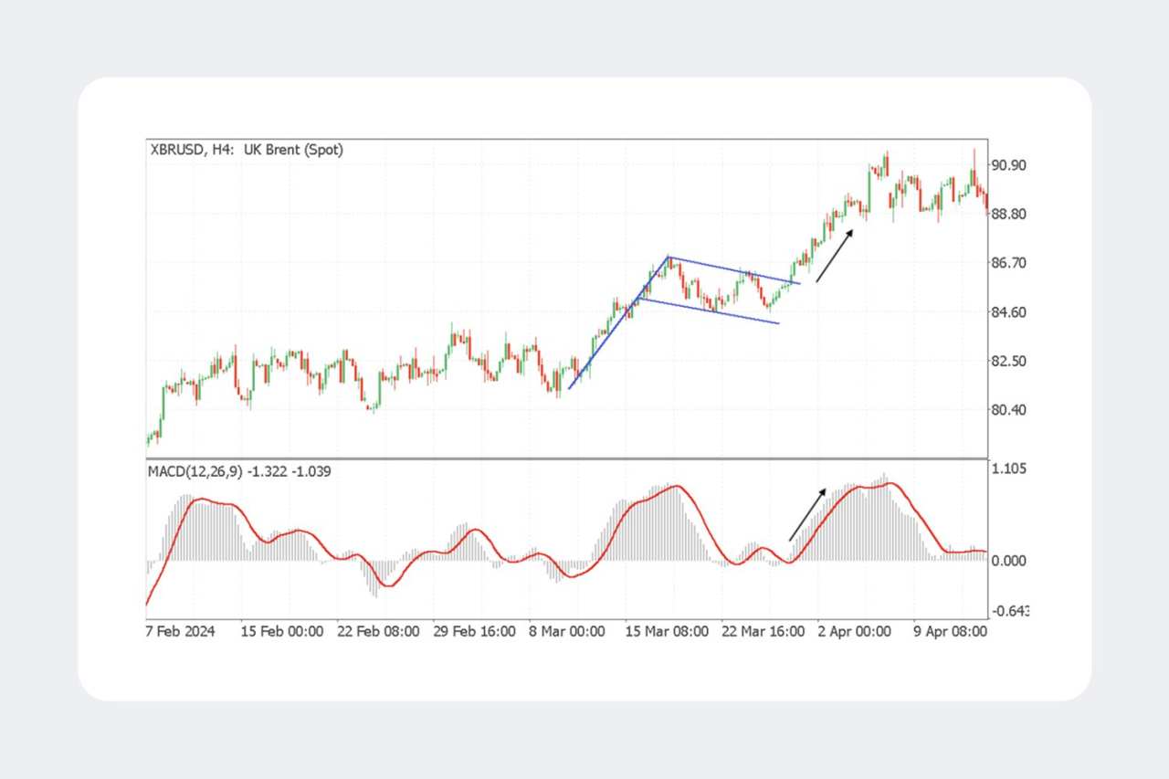 Bullish Flag Pattern: Apa Itu, Cara Mengidentifikasi, dan Strategi Trading bagi Trader