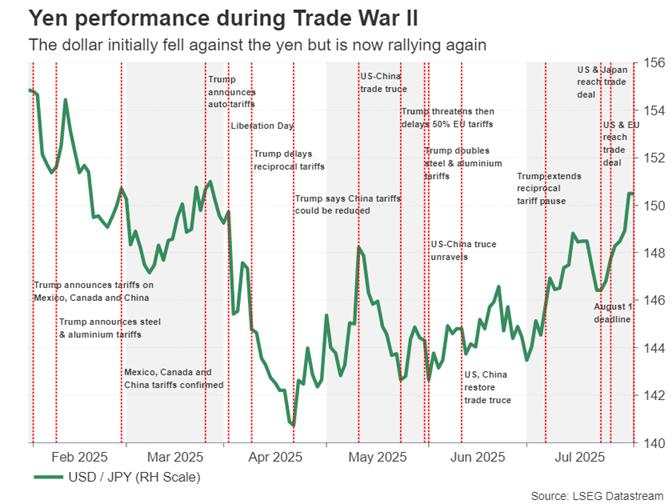 Week ahead – BoE to likely cut in split vote – Trade turmoil unlikely to end [Video]