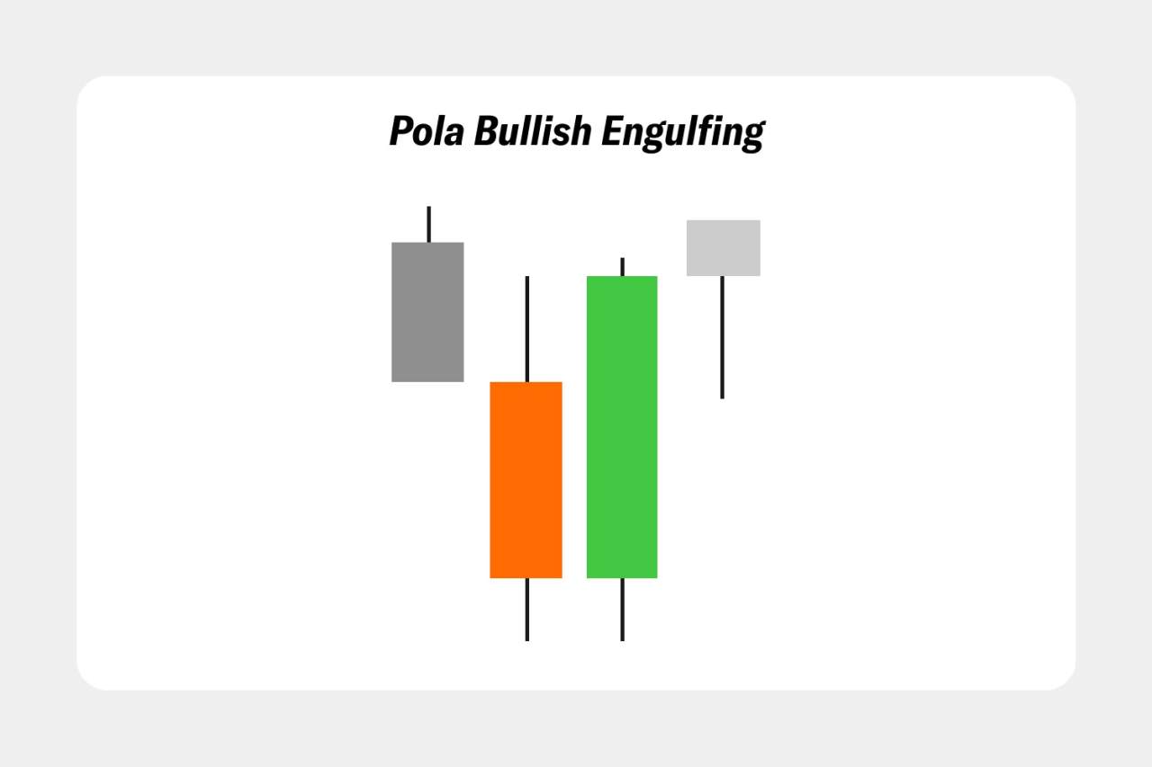 Pola Candlestick: Panduan Lengkap Memahami Pola Candlestick dalam Trading