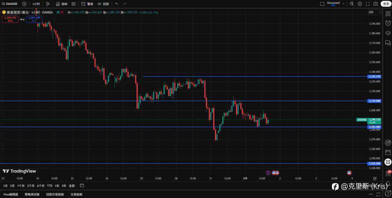 XAUUSD 2025.8.1
