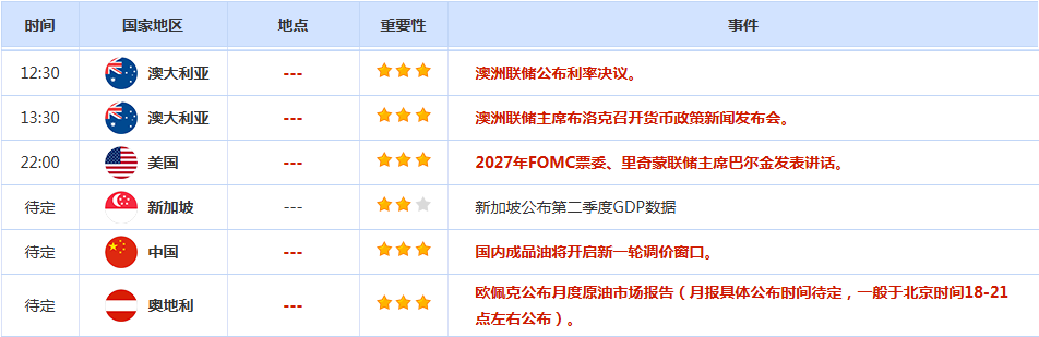 CWG资讯：美元周一全线走强，周二美国将发布通胀数据，金价重挫逾50美元