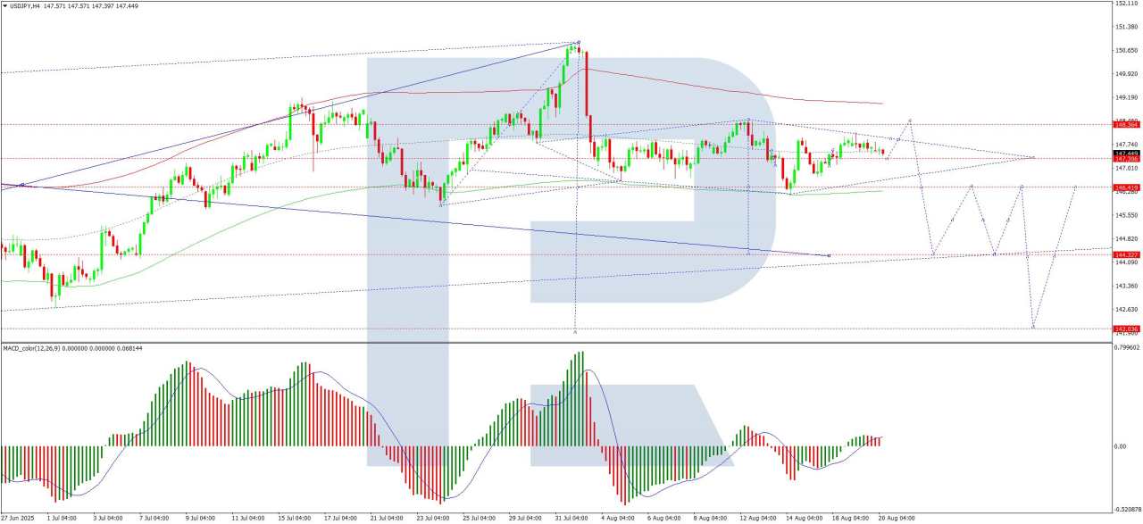 USD/JPY declines: Market unfazed by weak Japanese statistics
