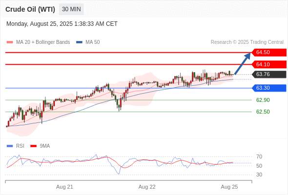 2025年8月25日-Trading Central每日策略早报