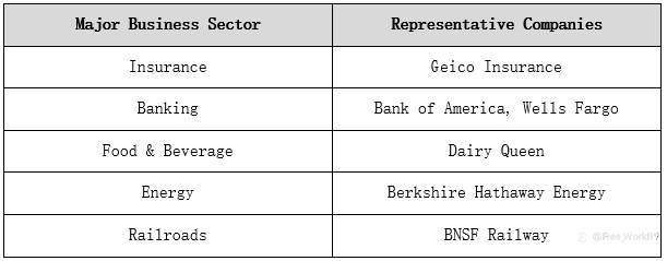 How to Buy Berkshire Hathaway Key Points to Know