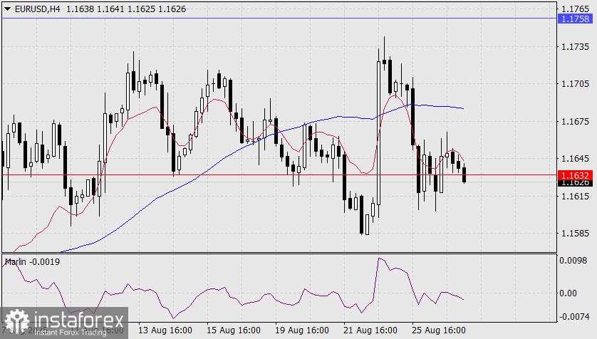 Prediksi EUR/USD untuk 27 Agustus 2025