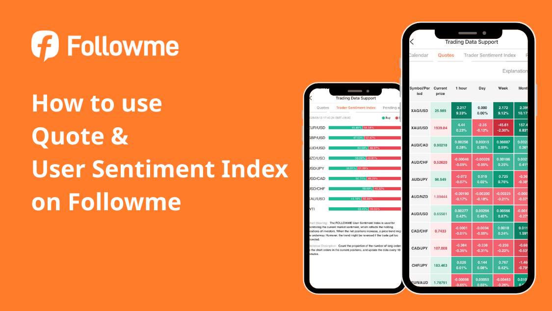 How to use Quote and User Sentiment Index on Followme