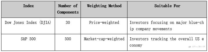 What Is the Dow Jones Index? Understanding Components & Strategies