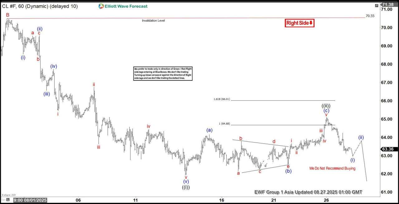 Oil (CL_F) Elliott Wave: Calling the decline from the equal legs area