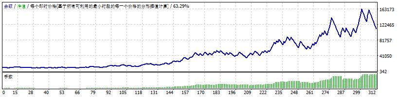顺势交易，每人都可以做的到！