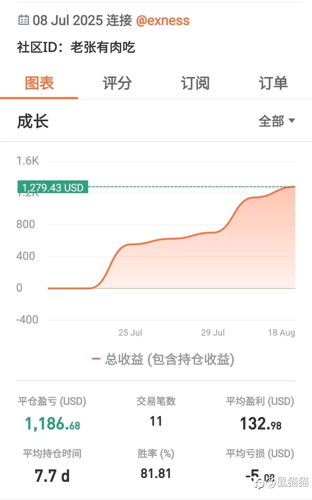3倍选手出现，“神龙杯”出现双赢