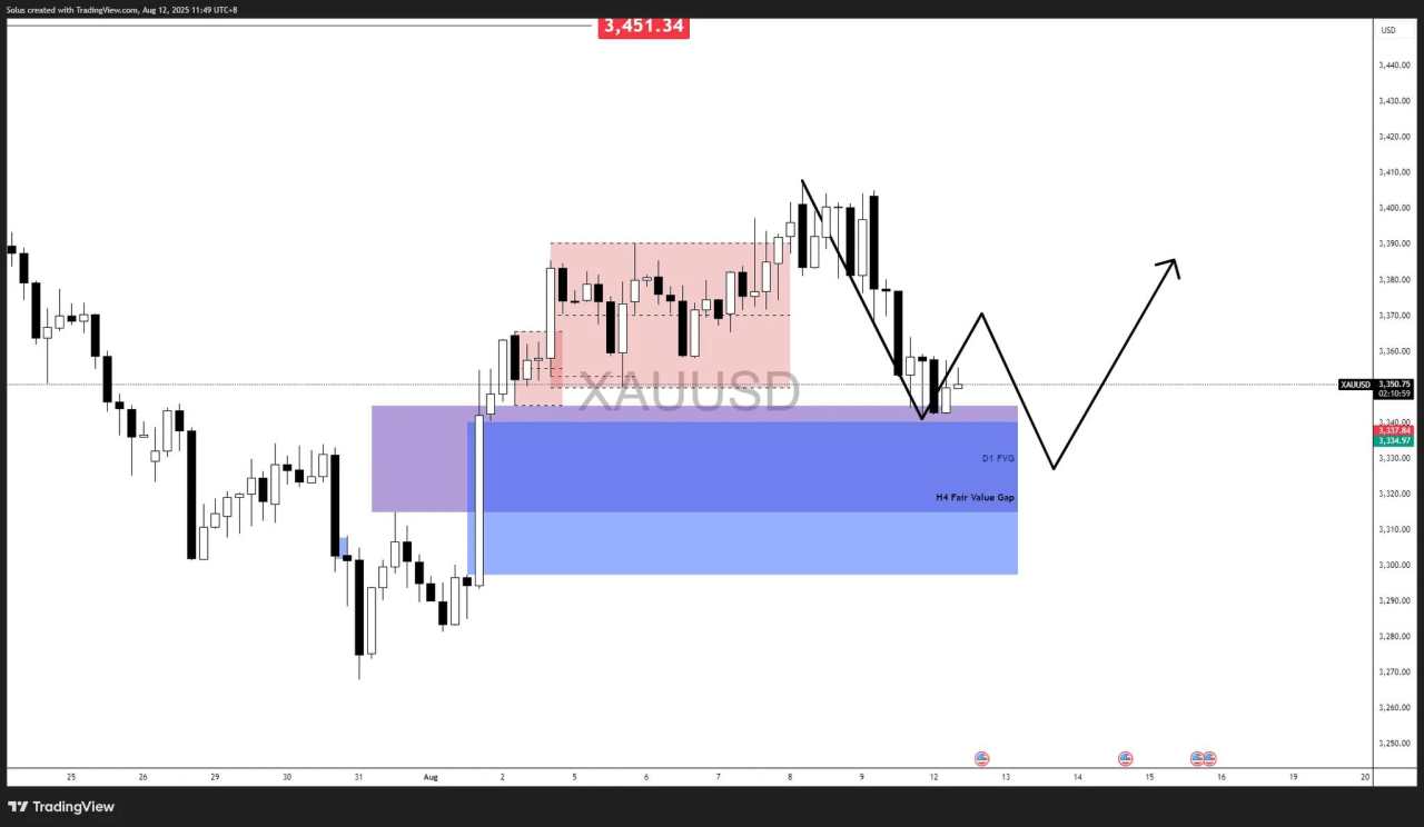 Gold forecast: Will Fed cuts and geopolitical risks drive new highs?