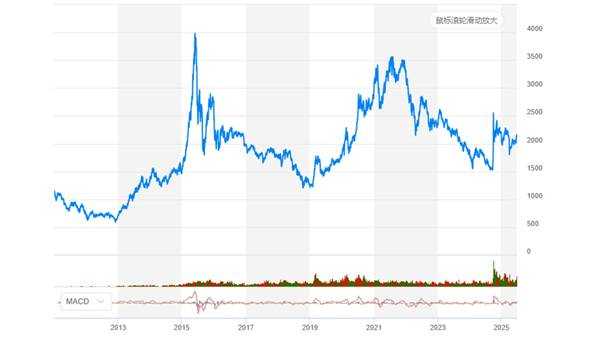 What Is the ChiNext Index? 2025 Emerging Market Guide