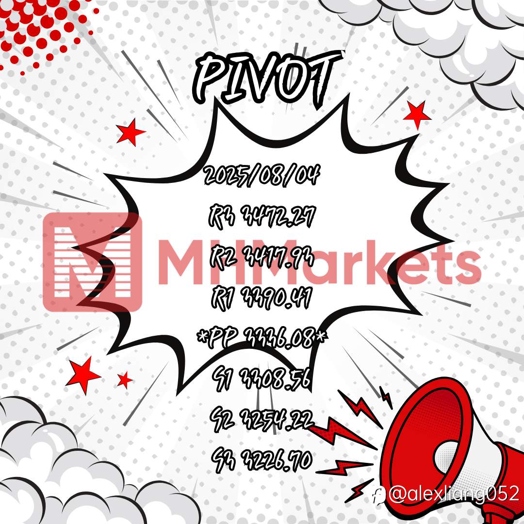 0804黄金PIVOT