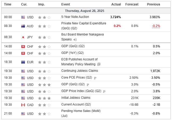 Rekomendasi Analisa: EUR/USD, USOIL & NZD/CHF di Zona Krusial Reversal atau Breakout?