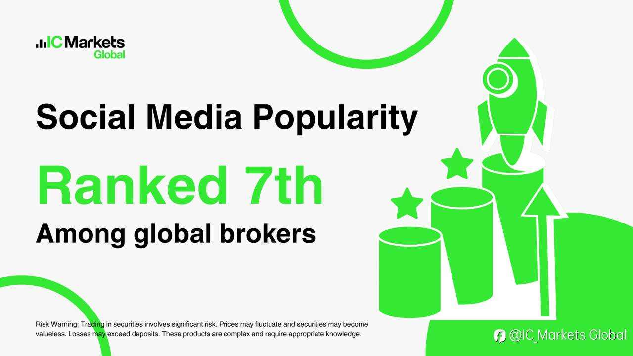 IC Markets Leads Global Retail FX Brokers in Trading Volume for Q2 2025