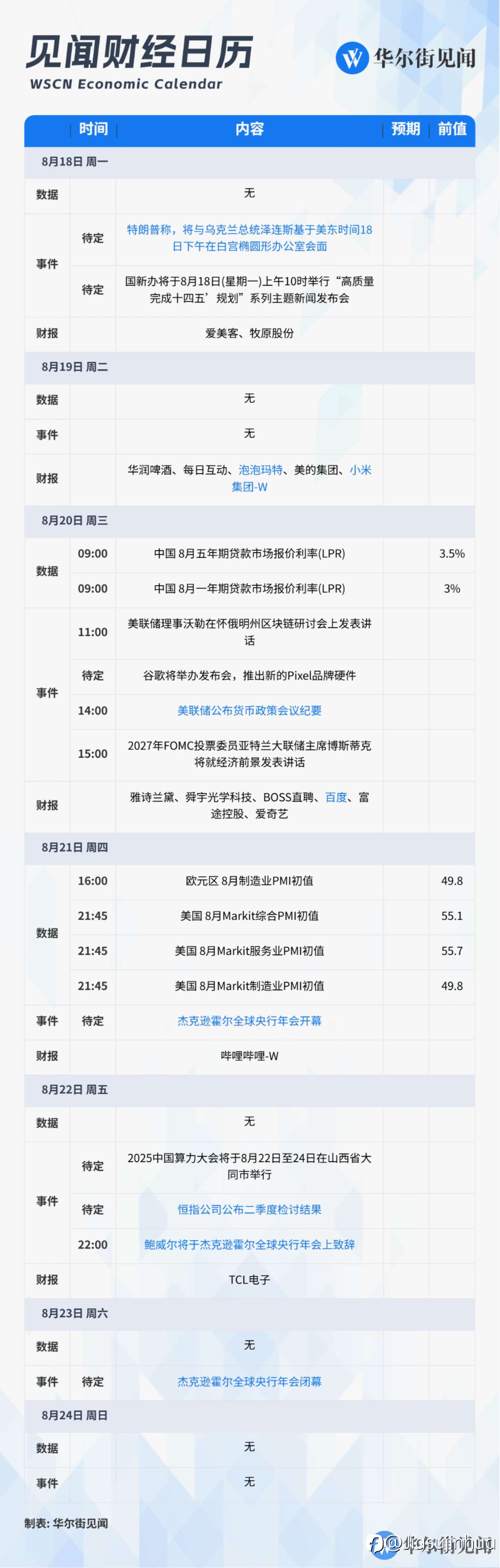 本周大事件