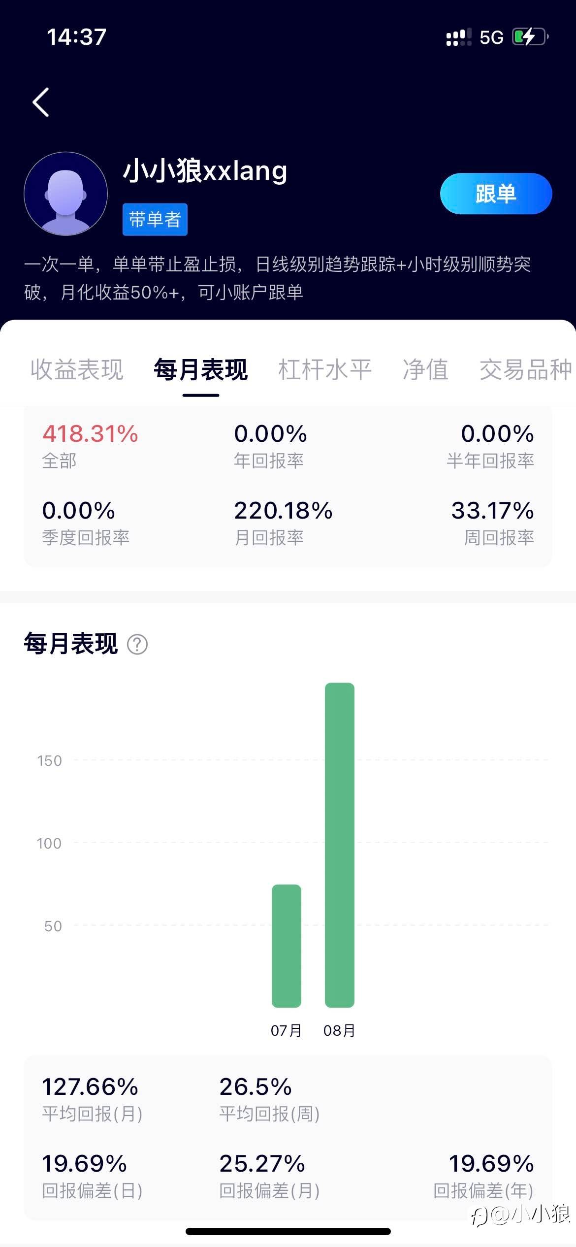 揭秘交易员成长的四阶段蜕变📈