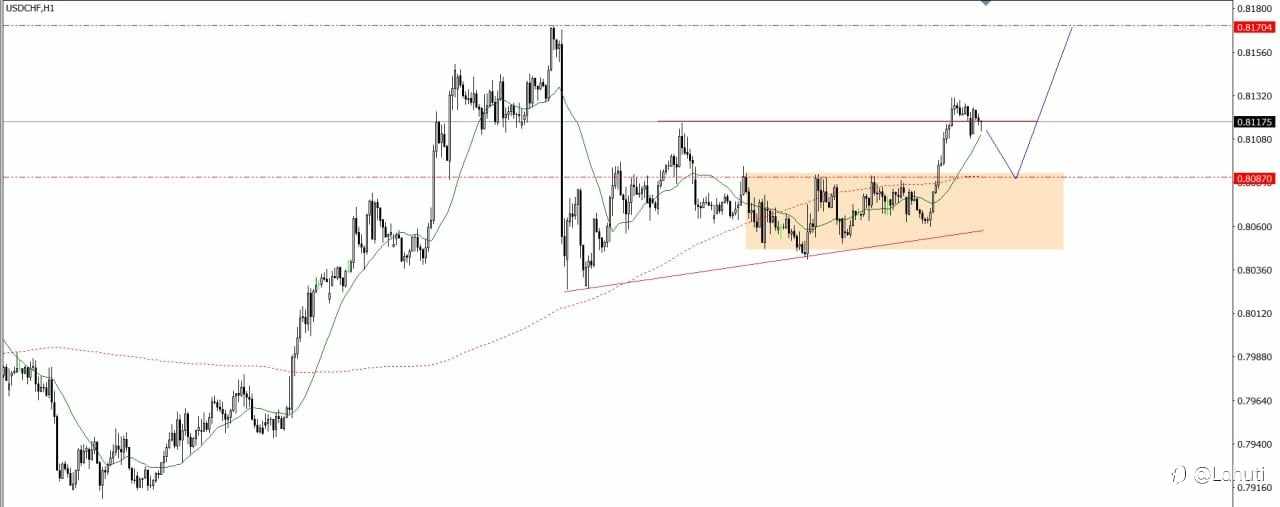 PLAN TRADE 12/8/25
