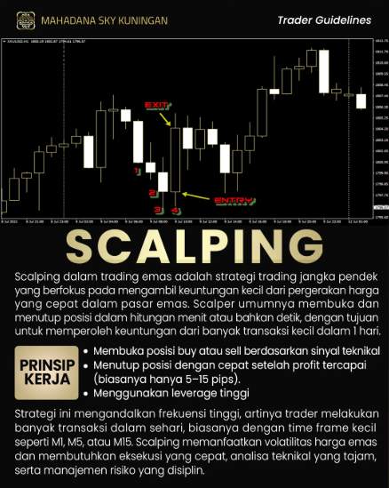 Scalping