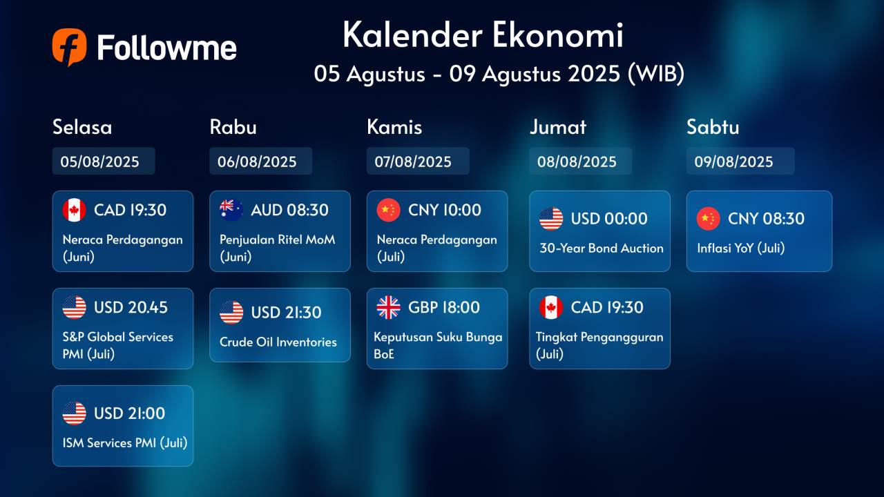 【Kalender Ekonomi】 5 - 9 Agustus 2025