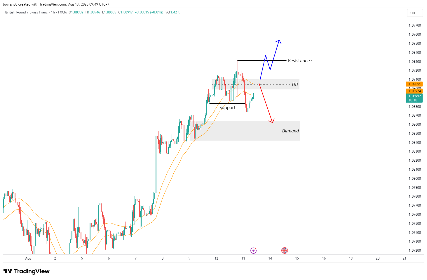 Rekomendasi Analisa: GBP/CHF & Nasdaq Break Level Penting, Peluang Trading Menanti
