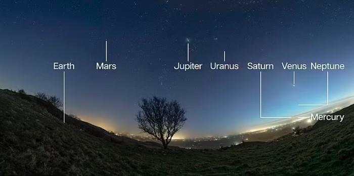 Momen Langka! 6 Planet Akan Sejajar di Langit 10 Agustus 2025