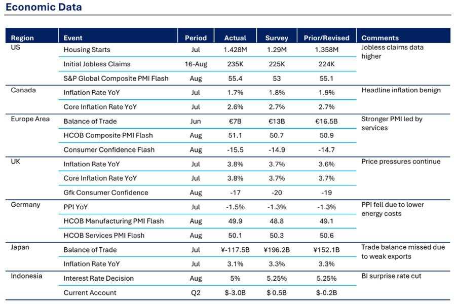 Tren Imbal Hasil Rendah Masih Berlanjut, Mendorong Investor Beralih ke Aset Berisiko - Ashmore
