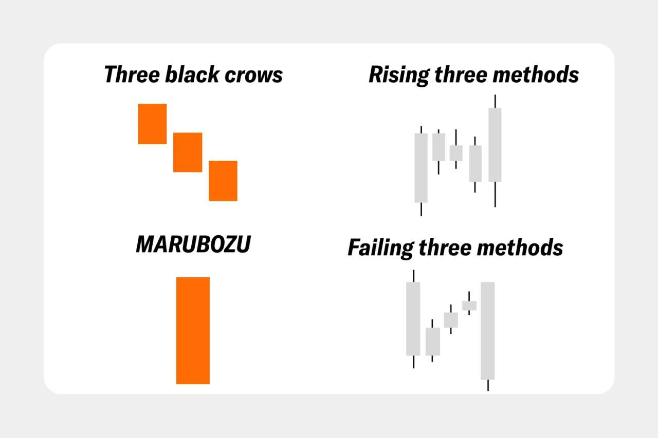 Pola Candlestick: Panduan Lengkap Memahami Pola Candlestick dalam Trading