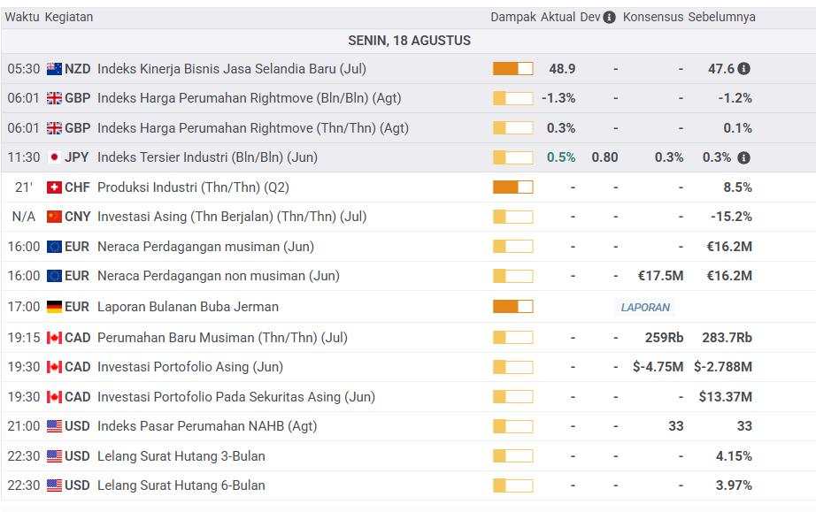 Prediksi XAUUSD: Geopolitik Akan Menjadi Faktor Penentu Pemulihan