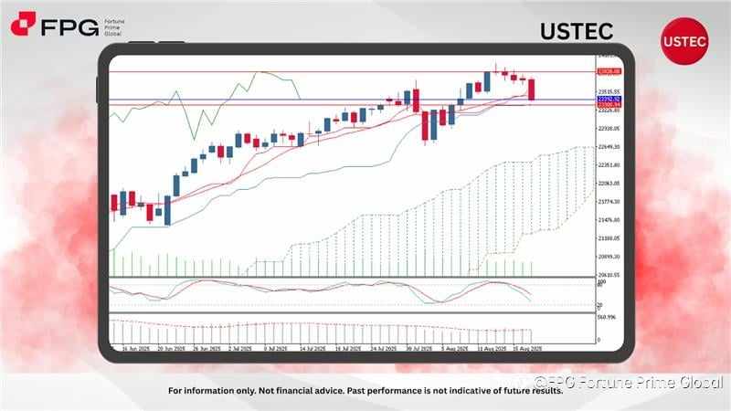 FPG USTEC Market Report August 20, 2025