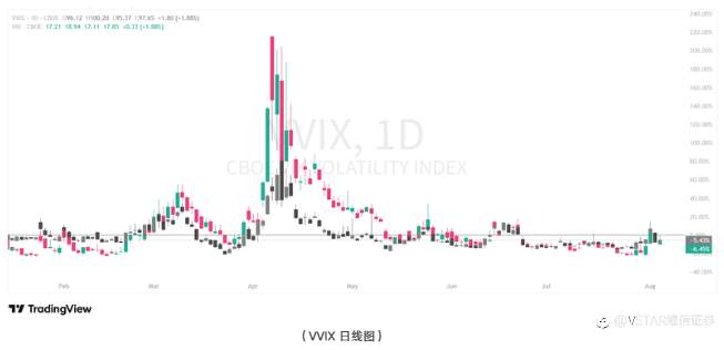 VSTAR每日美股行情（06/08/2025）