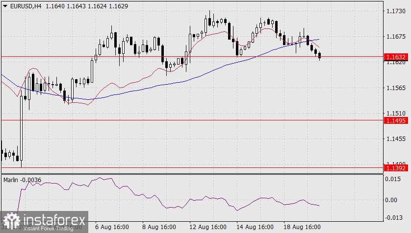 Prediksi EUR/USD untuk 20 Agustus 2025