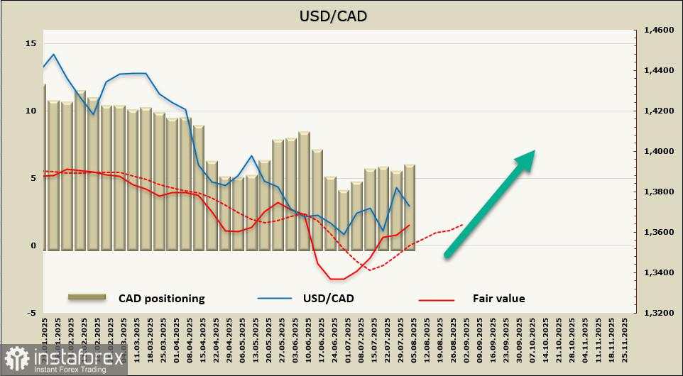 USD/CAD Akan Terus Naik Setelah Konsolidasi Singkat