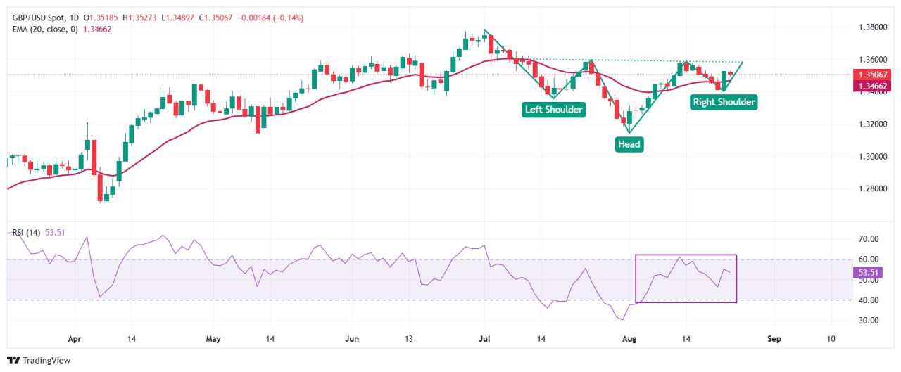 Pound Sterling Naik Setelah Ketua The Fed Powell Secara Mengejutkan Berubah Menjadi Dovish pada Suku Bunga