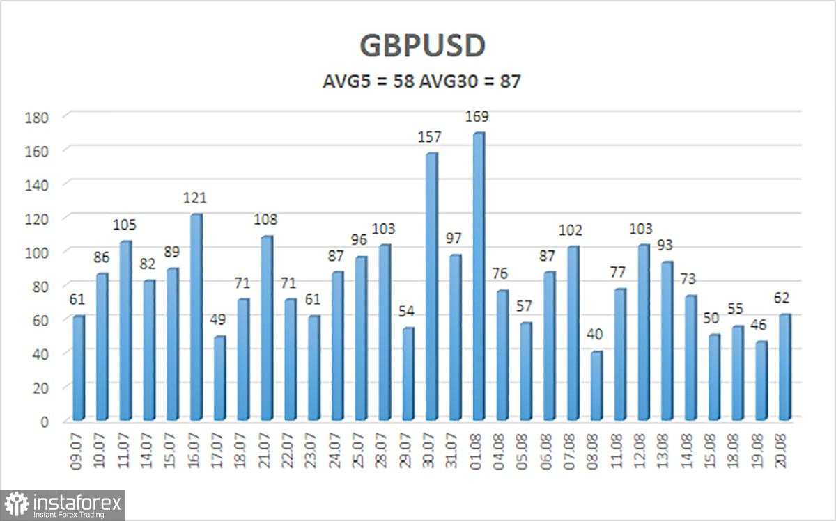 Gambaran Umum GBP/USD – 21 Agustus: Inflasi dan Perang Dagang Masih Tetap Ada