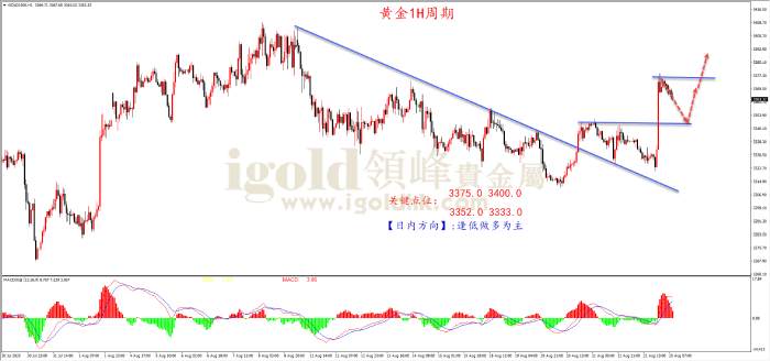 领峰金评：鲍威尔“鸽”声嘹亮 黄金多头暴涨