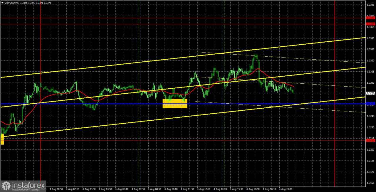 Rekomendasi dan Analisis Trading untuk GBP/USD pada 5 Agustus: Pound Sterling Inggris Melanjutkan Pemulihan yang Lambat