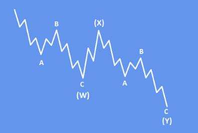 EUR/AUD: Are bears back?