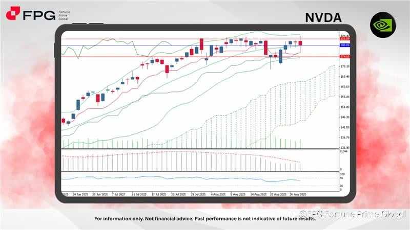 FPG NVDA Market Report August 29, 2025