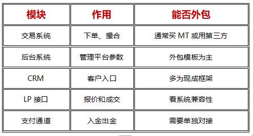 平台搭建全系列3：全流程技术架构大起底！