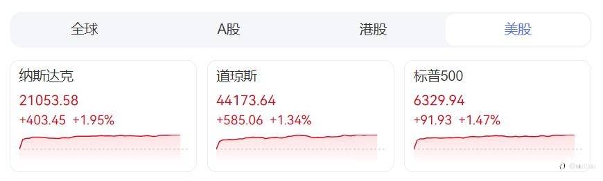 ZFX山海证券:关税战不停歇!特朗普威胁大幅提高对印度关税!