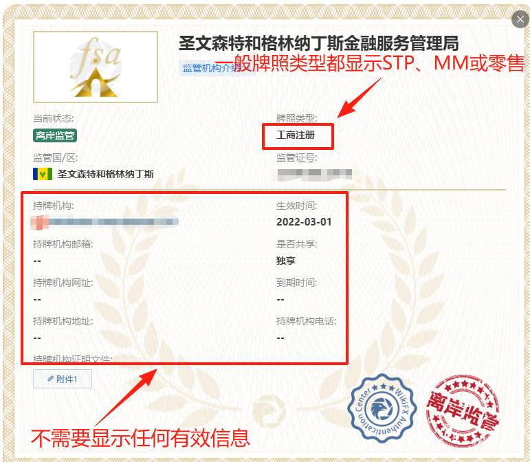 离岸牌照哪家水？外汇人必看的避坑名单！