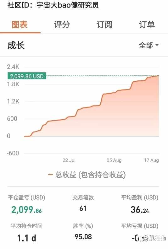 3倍选手出现，“神龙杯”出现双赢