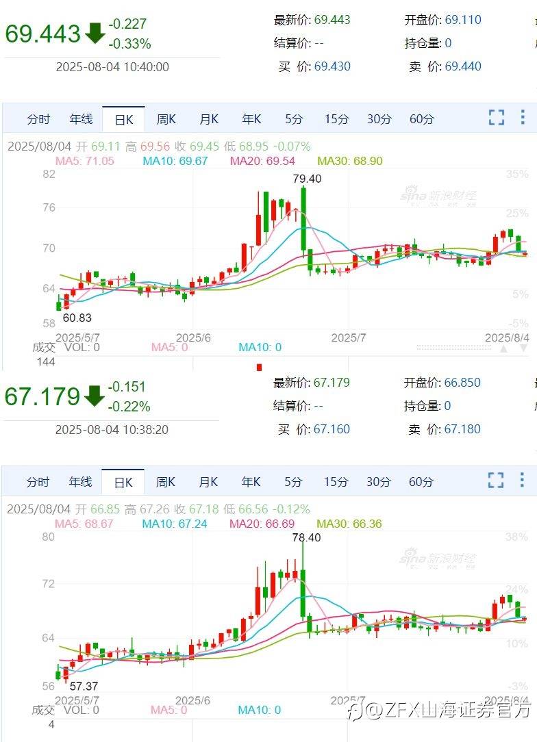8.4当周复盘与下周前瞻