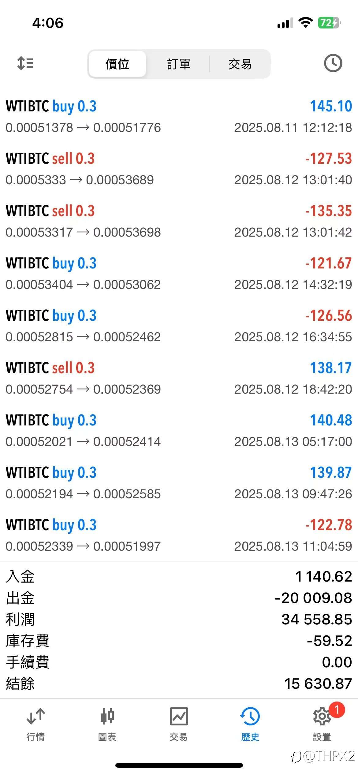 WTIBTC