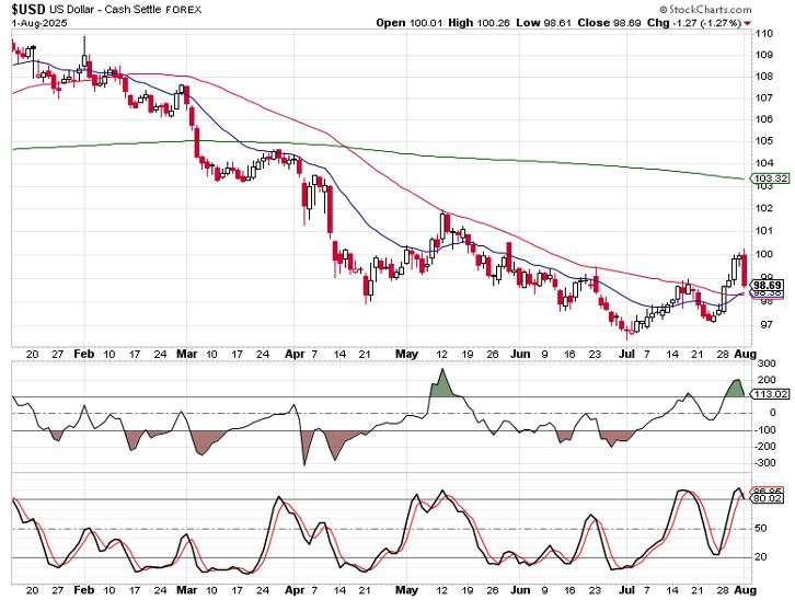 Rising wedge breakdown