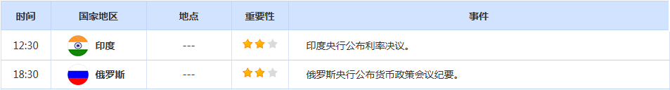 CWG资讯:美联储降息预期升温,美元周二盘中震荡整理,金价升至近两周高点