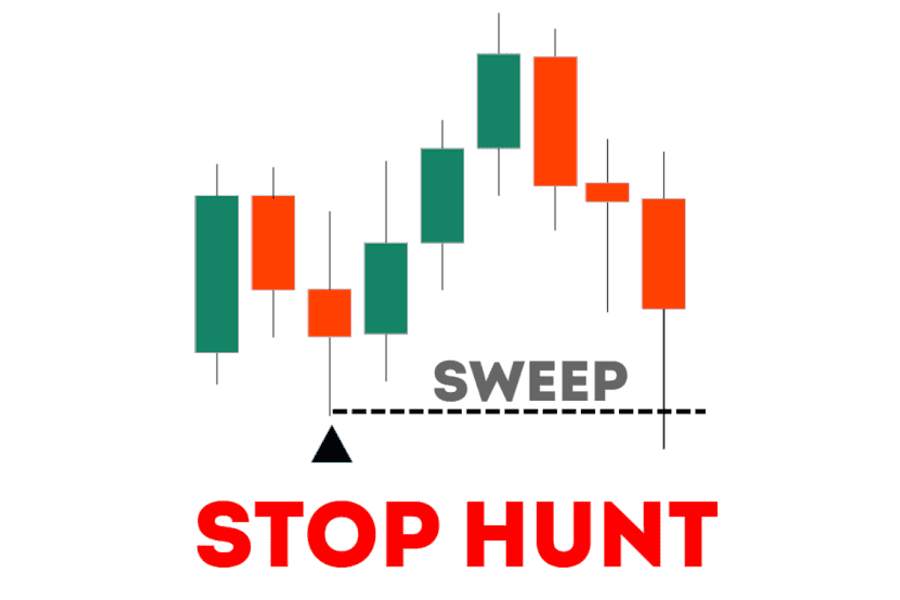 WASPADA! TIGA JAM TRADING INI ADALAH KILLZONE PASAR FOREX