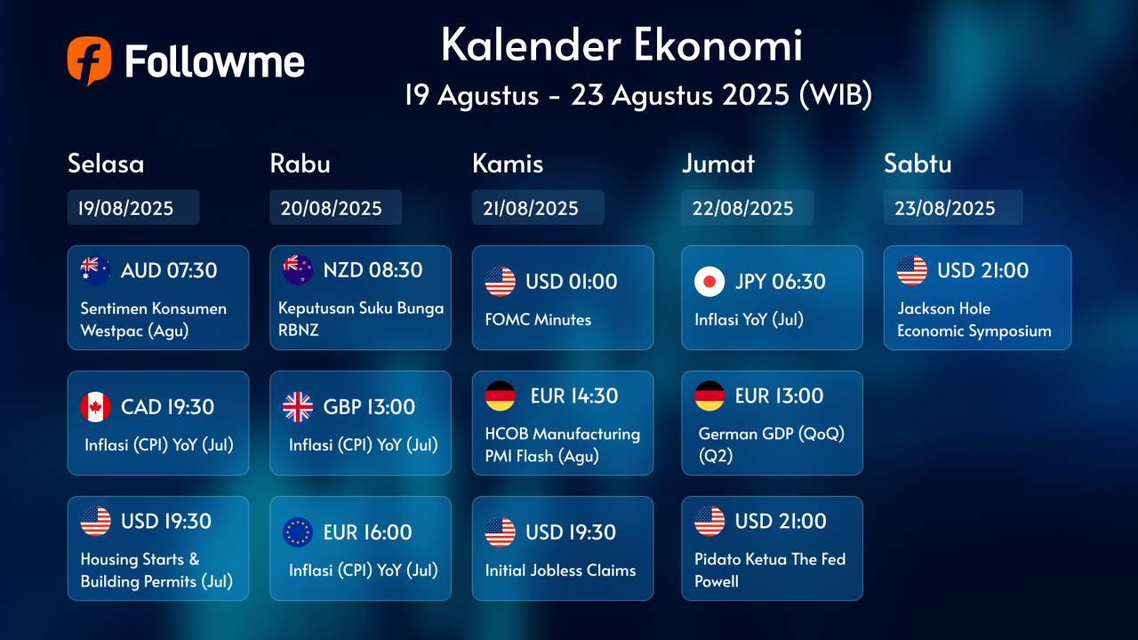 Kalender Ekonomi : 19 – 23 Agustus 2025